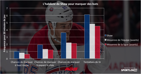 Tableau Andrew Shaw 2