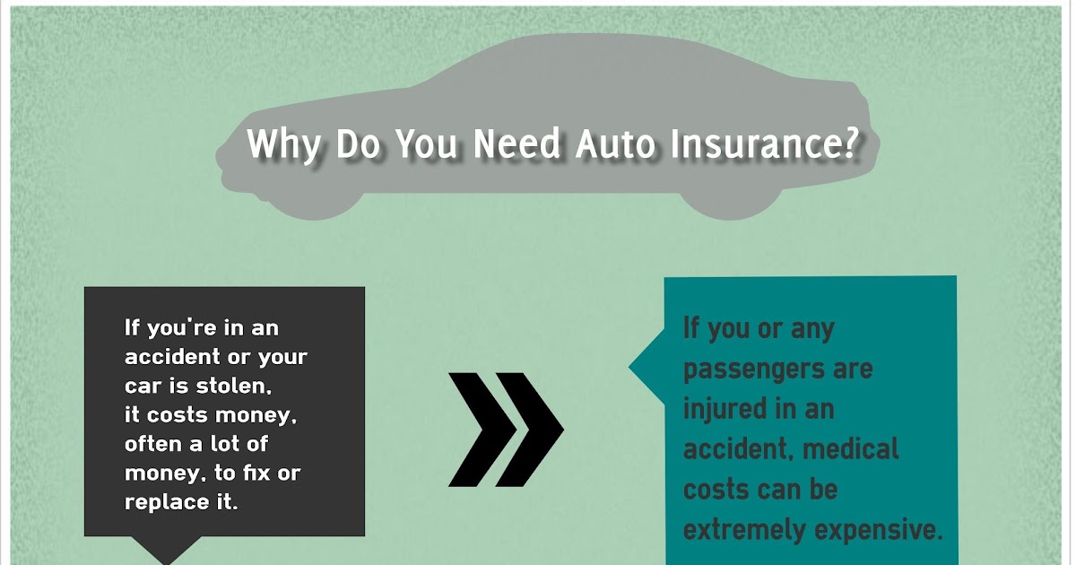 Auto Insurance Quotes Florida - All Insurances