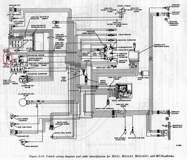 Wiring Diagram Problem Jeep - Wiring Diagram Schemas