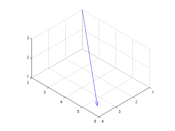 Vector Matlab ~ FUROSEMIDE