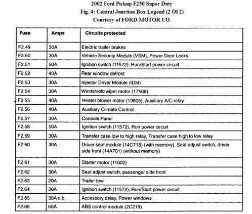 34 2008 Ford F250 Super Duty Fuse Box Diagram - Wiring Diagram List