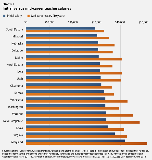 18 Average Teacher Salary Hawaii - Average List Jobs Salary