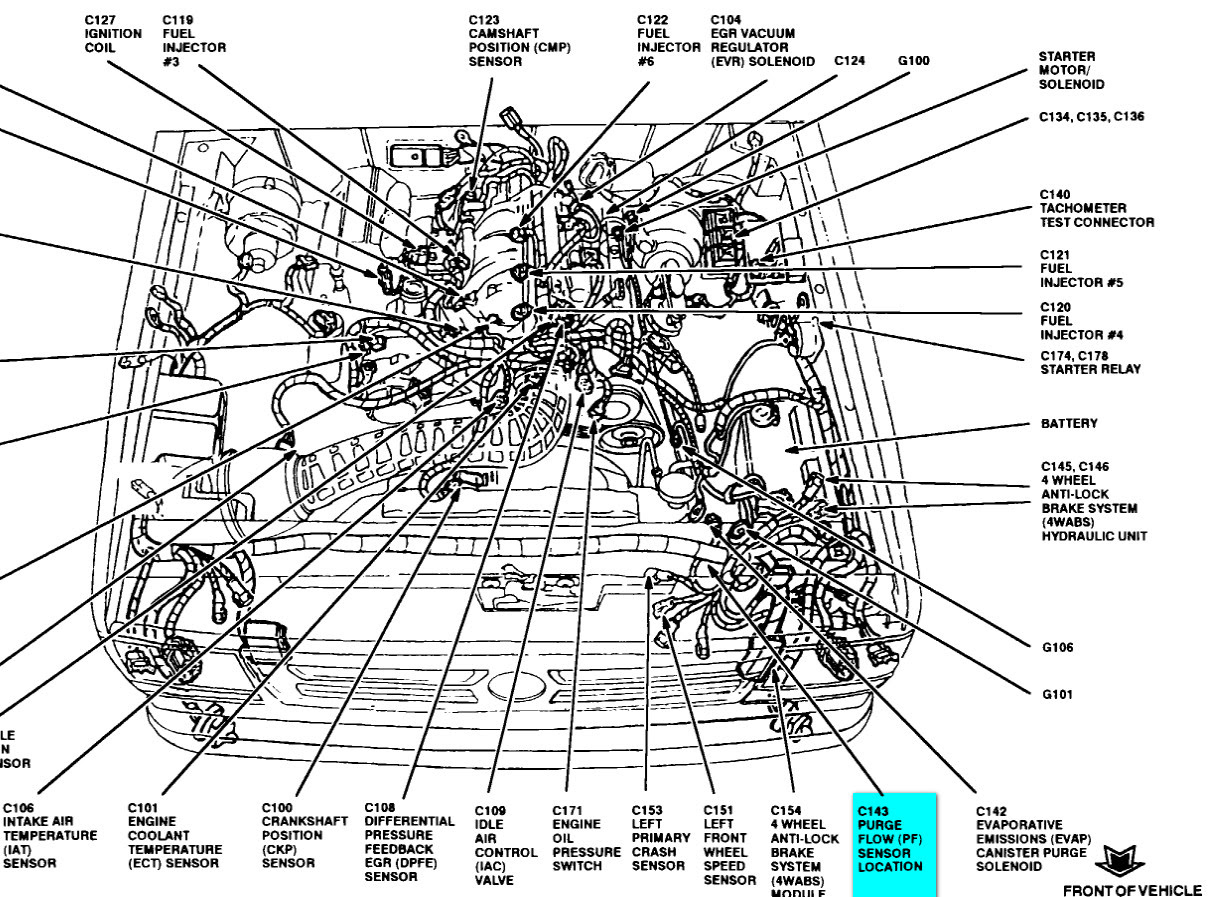 Diagram Ford Ranger Engine