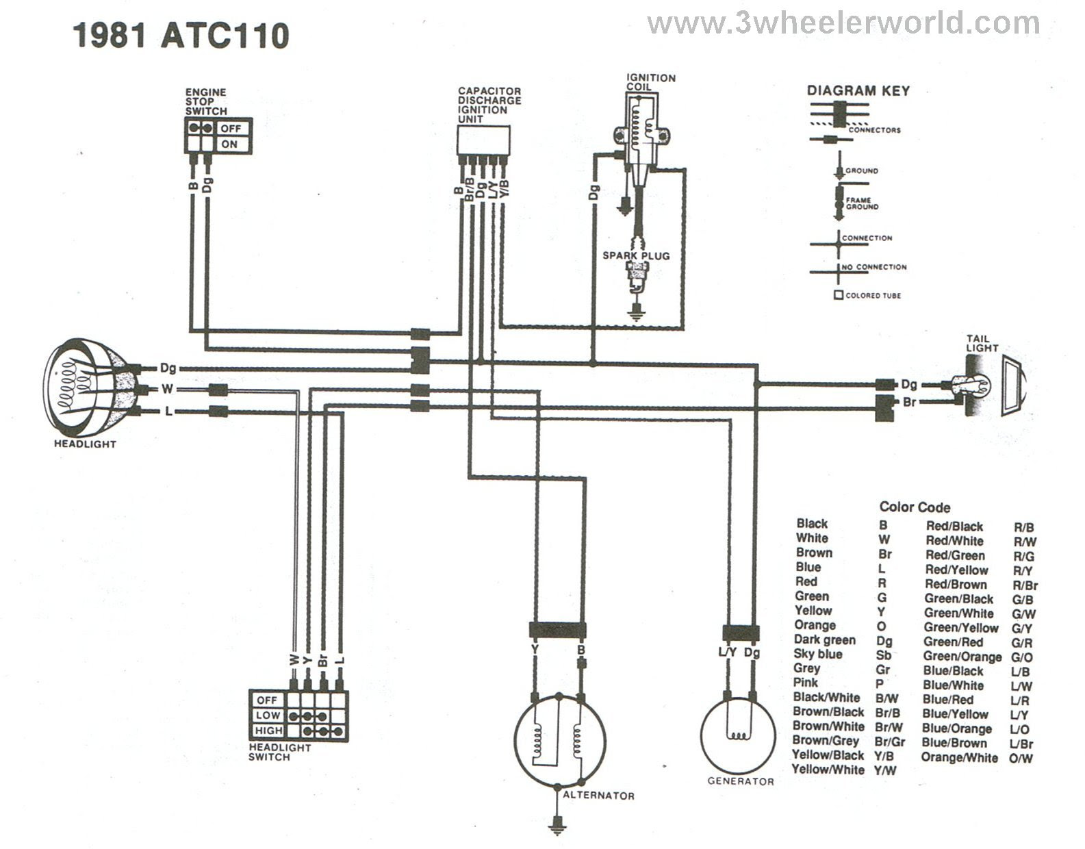 Wire Diagram On A Honda Trx 90 - Complete Wiring Schemas