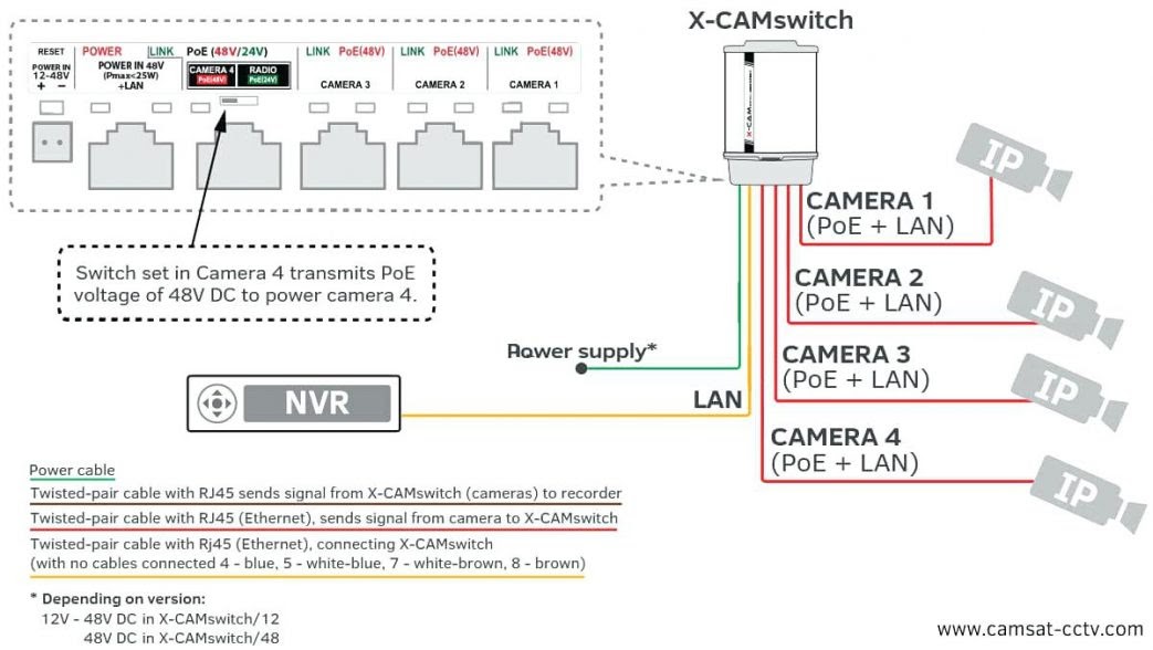 Swann Security Camera Wiring Diagram - Wiring Site Resource