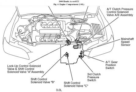 2000 Honda Accord Shift Solenoid Location - View All Honda Car Models