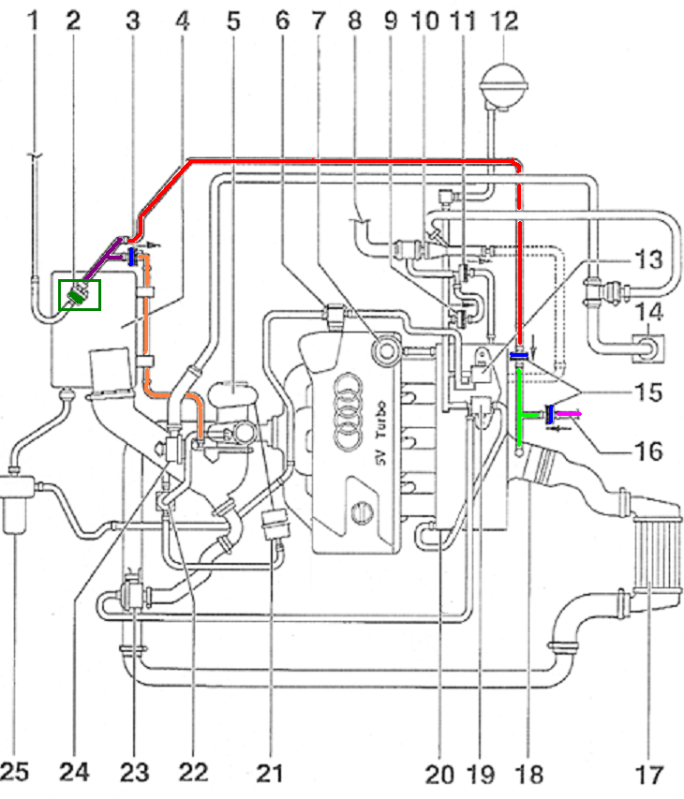 2003 Audi All Road Engine Diagram - Wiring Diagrams