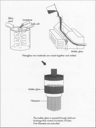 Fiberglass
