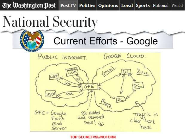 Gráfico mostra como funcionaria grampo da agência americana aos servidores de gigantes da internet Foto: Washington Post / Reprodução