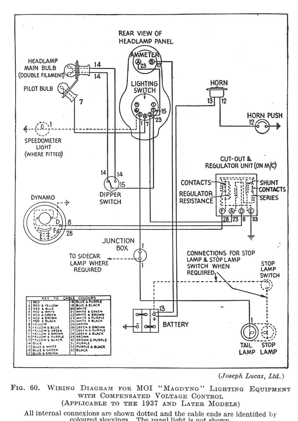 Ariel Square Four Engine Diagram - Hanenhuusholli