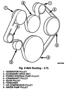 2008 Jeep Patriot Serpentine Belt Diagram - Diagram For You