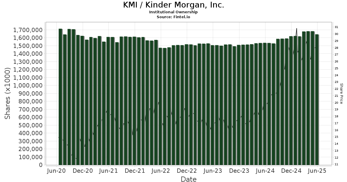 Kmi Stock Ex Dividend Date STOCKOC