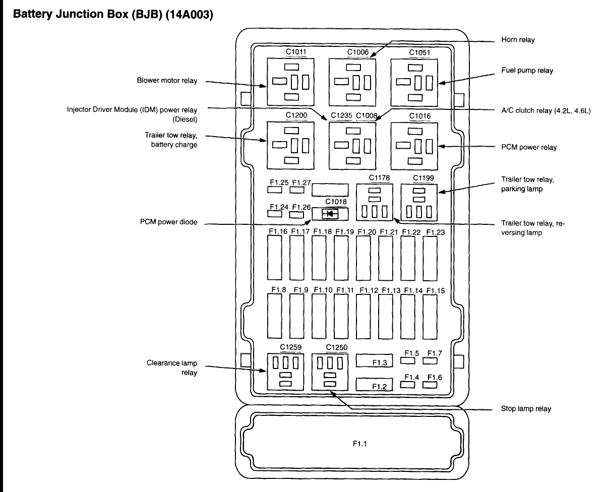 2004 Ford Econoline Fuse Panel Diagram - Wiring Diagram