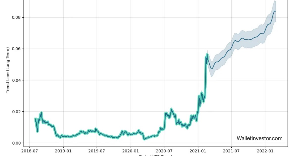 crypto long term price prediction
