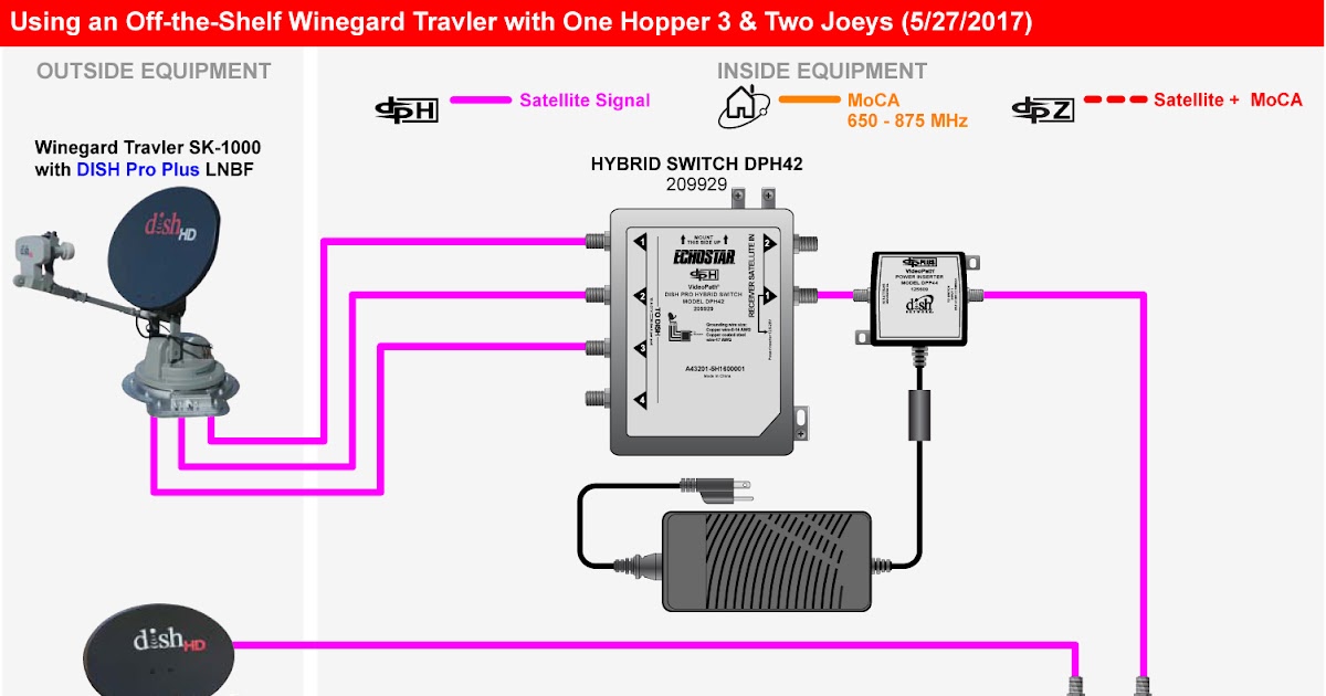 Wiring Diagram 33 Hopper 3 Wiring Diagram