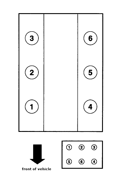 Encontrá manual: Ford explorer cylinder diagram