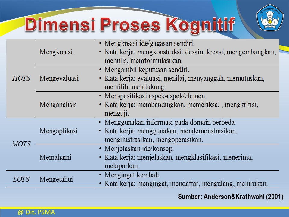 Contoh Soal Lots Dan Hots