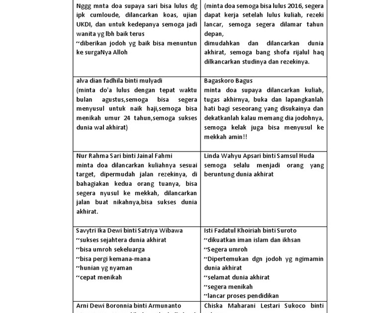 Doa Supaya Cepat Naik Haji - Kumpulan Doa
