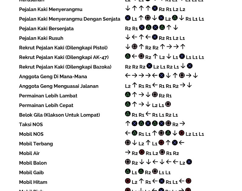 Kode Gta Ps2 Topeng Ultraman Zero / Kode Gta Mobil Keren Mobil Keren