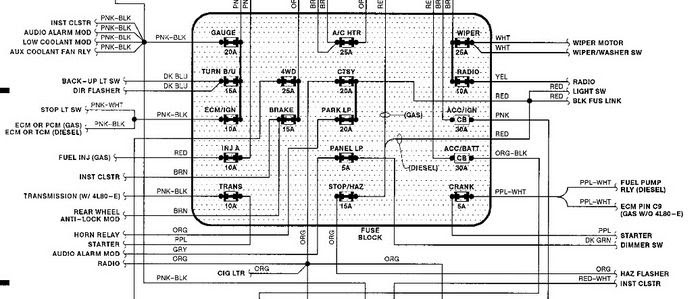 1991 Gmc Fuse Box Diagram | schematic and wiring diagram