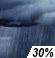 Scattered Showers Chance for Measurable Precipitation 30% Scattered Showers Chance for Measurable Precipitation 30%