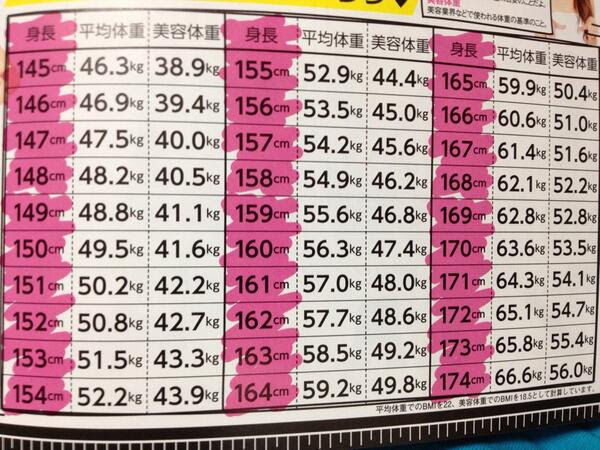 心に強く訴える 163 センチ モデル 体重 画像コレクション