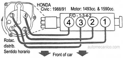 1999 Honda Accord V6 Firing Order - View All Honda Car Models & Types