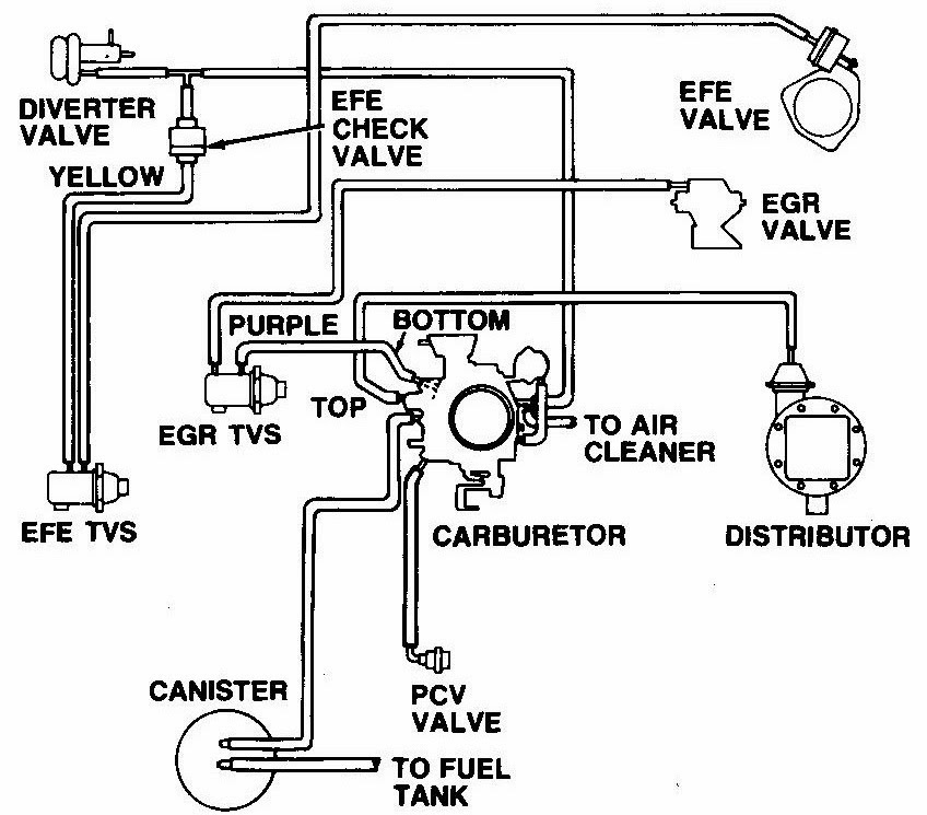 35 Chevy 305 Engine Diagram