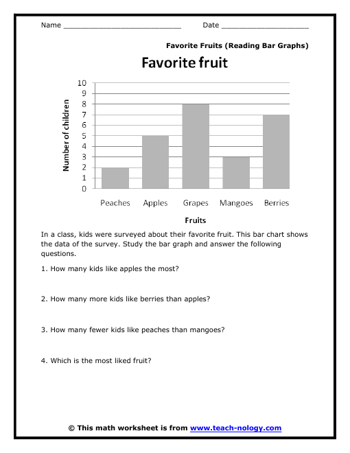 77 INFO HISTOGRAM 8TH GRADE 2019 - * Histogram
