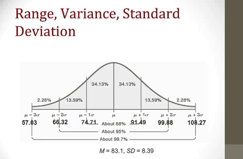 what is standard deviation explain