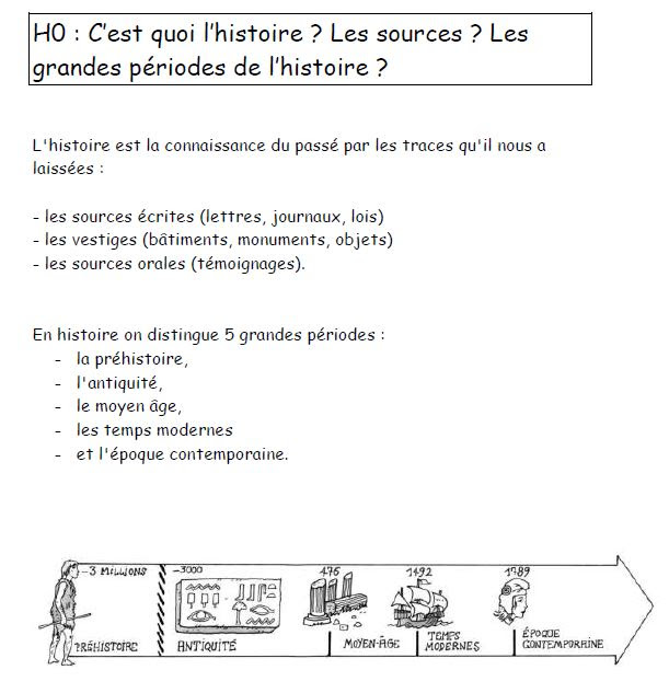 Les Grandes Périodes De L'histoire Ce2 Les Grandes Périodes De L Histoire Ce2 - Nouvelles Histoire