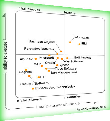 ETL Quadrant