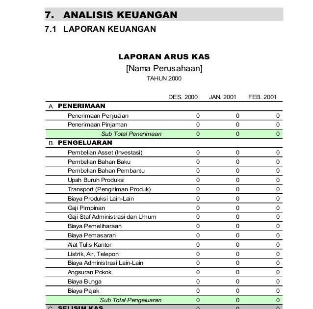 Contoh Business Plan Perusahaan It II Contoh