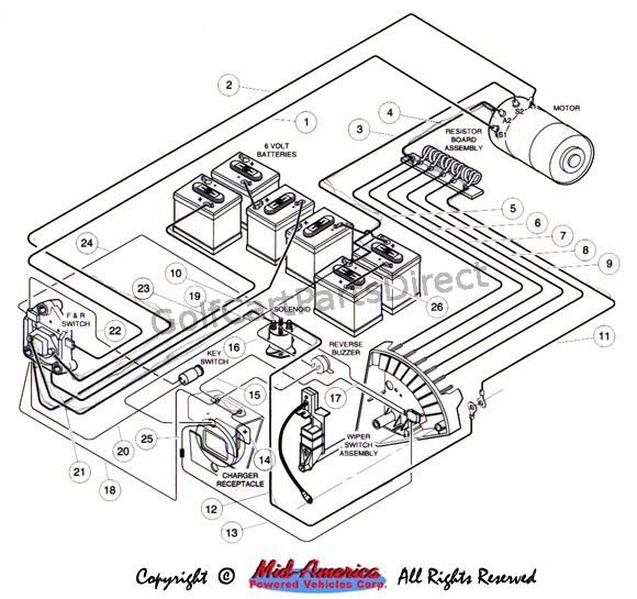 electric golf cart wiring diagram - RutleyConner