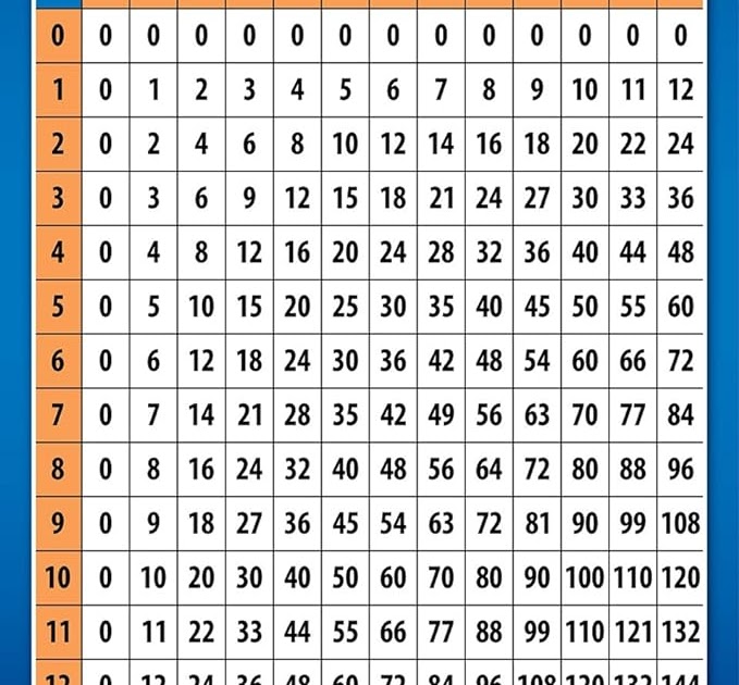 Printable Multiplication Chart 12x12 Printable Word Searches 