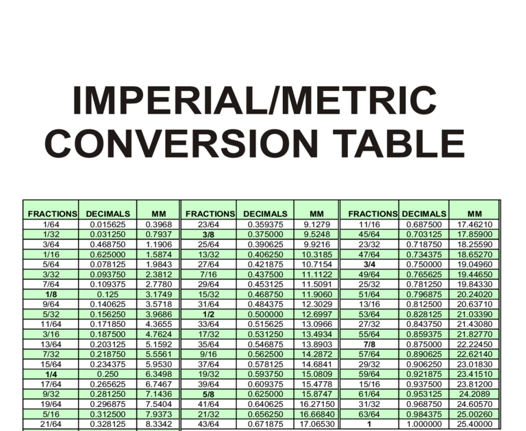 free-printable-metric-conversion-table-31-projects-to-try-ideas-metric-conversions-metric