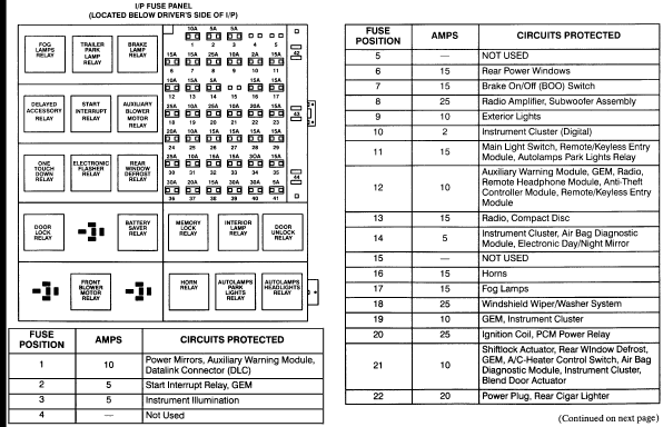 98 Ford Windstar Fuse Box - Fuse & Wiring Diagram
