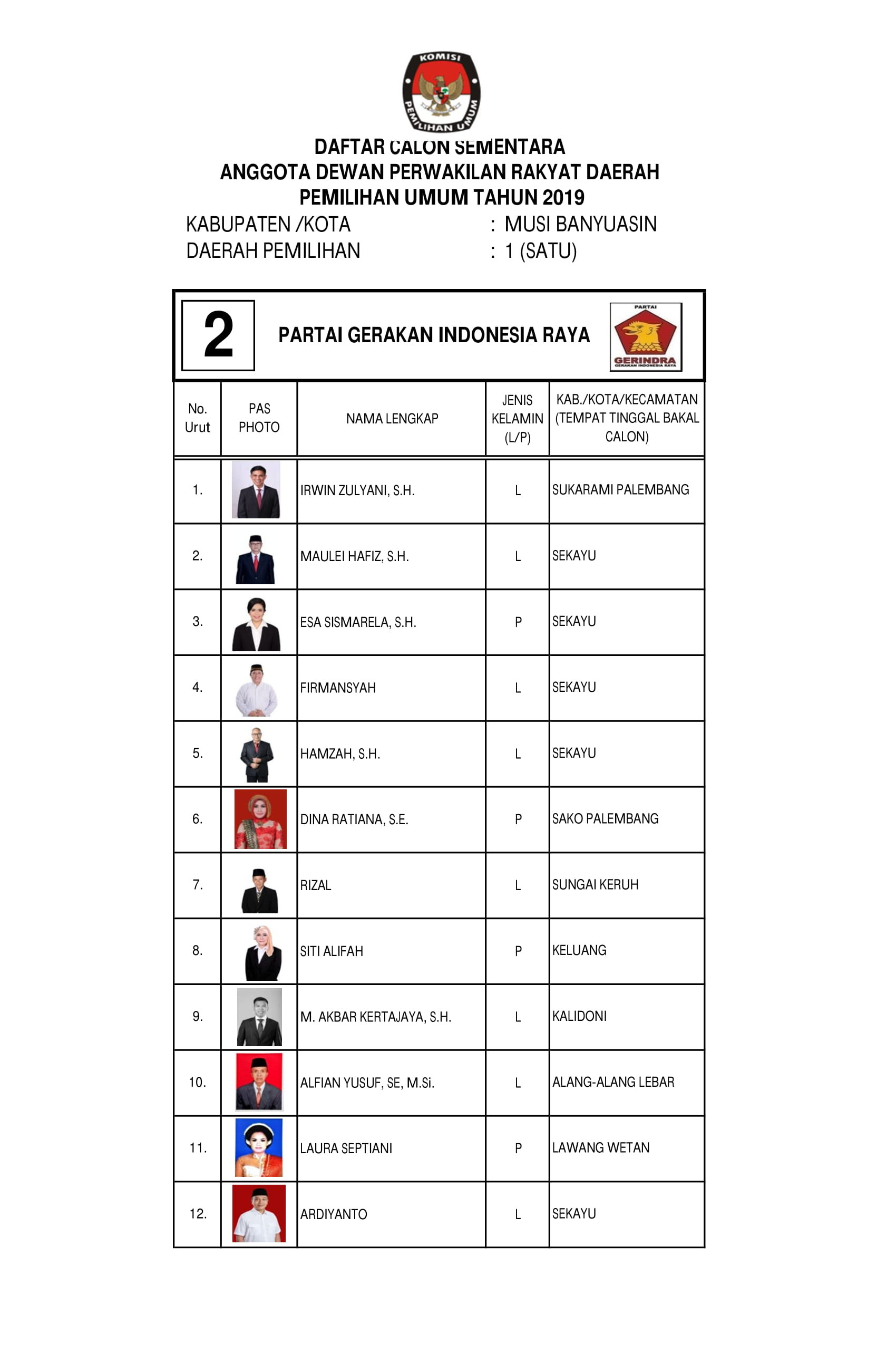 Daftar Caleg Kab Bandung