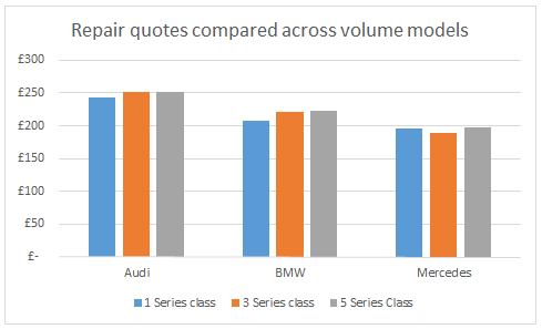 Bmw Vs Mercedes Maintenance Costs - Optimum BMW