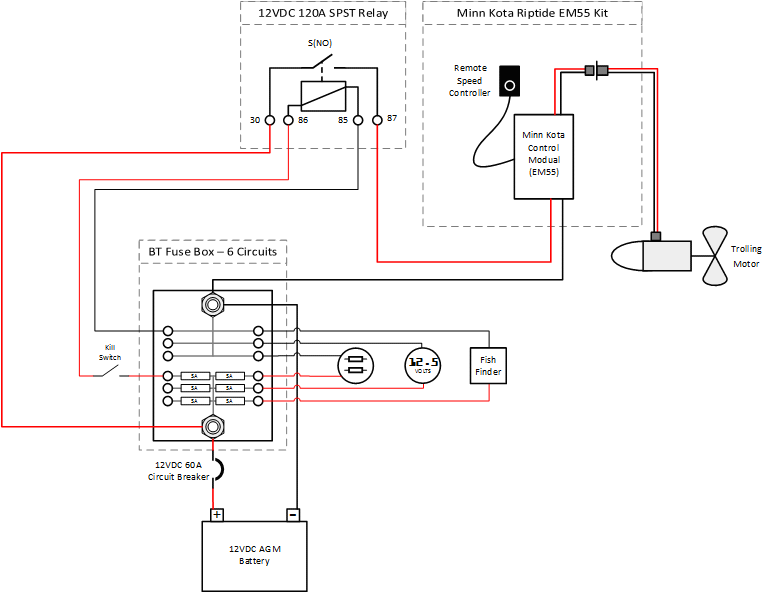 Minn Kota Foot Pedal Wiring Diagram from lh5.googleusercontent.com