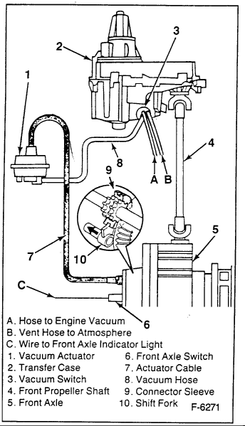 1995 Ford F150 4x4 Front Axle Diagram - Drivenheisenberg