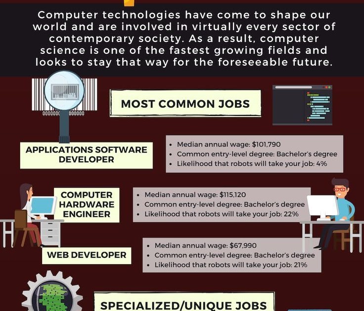 Computer information system major jobs