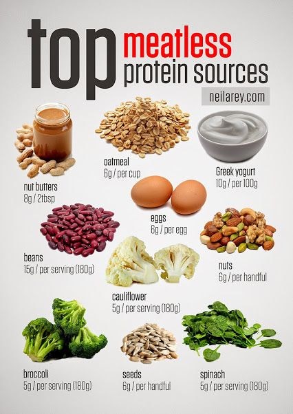 Protein Sources For Vegetarian Diabetics - DiabetesWalls