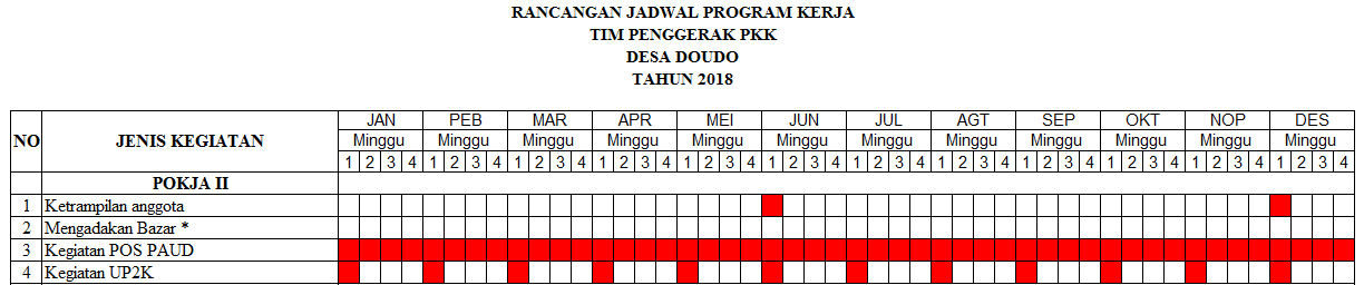 Buku Pokja 3 Pkk Desa