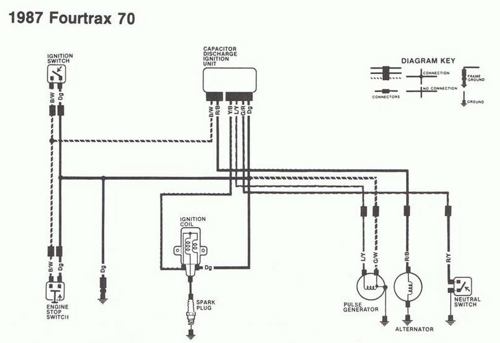 Wire Diagram On A Honda Trx 90 - Complete Wiring Schemas