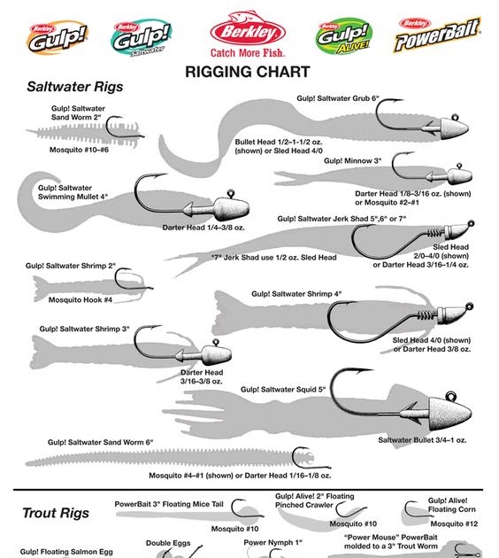 ALL ABOUT FISHING: RIGGING GUIDE