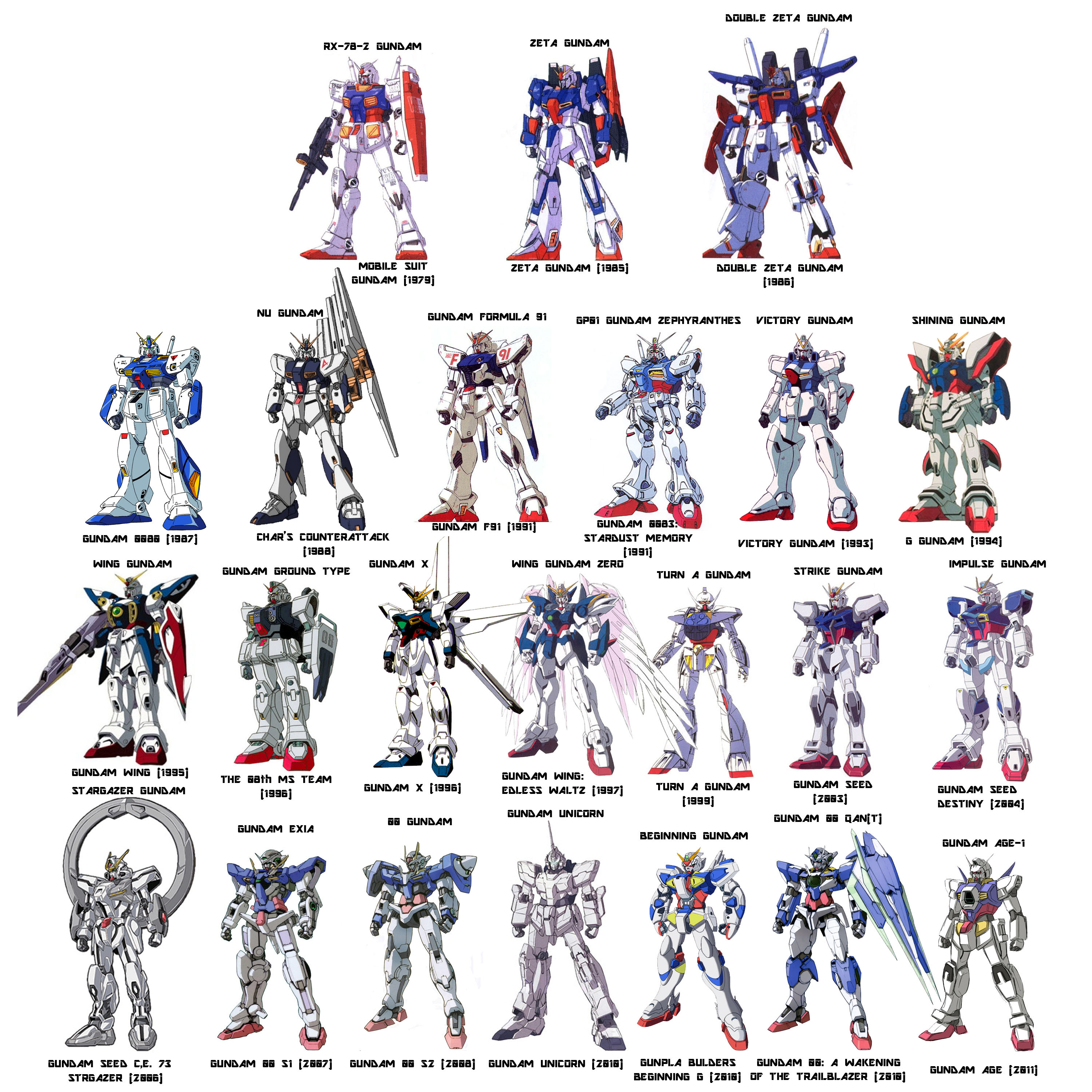 Gundam Wing Mobile Suits List Gunpla Gundam