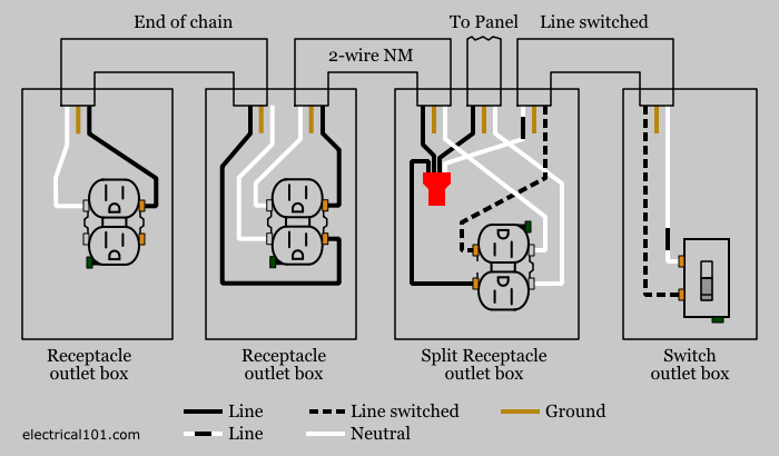 21 Lovely Hubbell 3 Way Switch Wiring Diagram