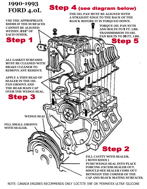 Ford 4 6 Engine Diagram
