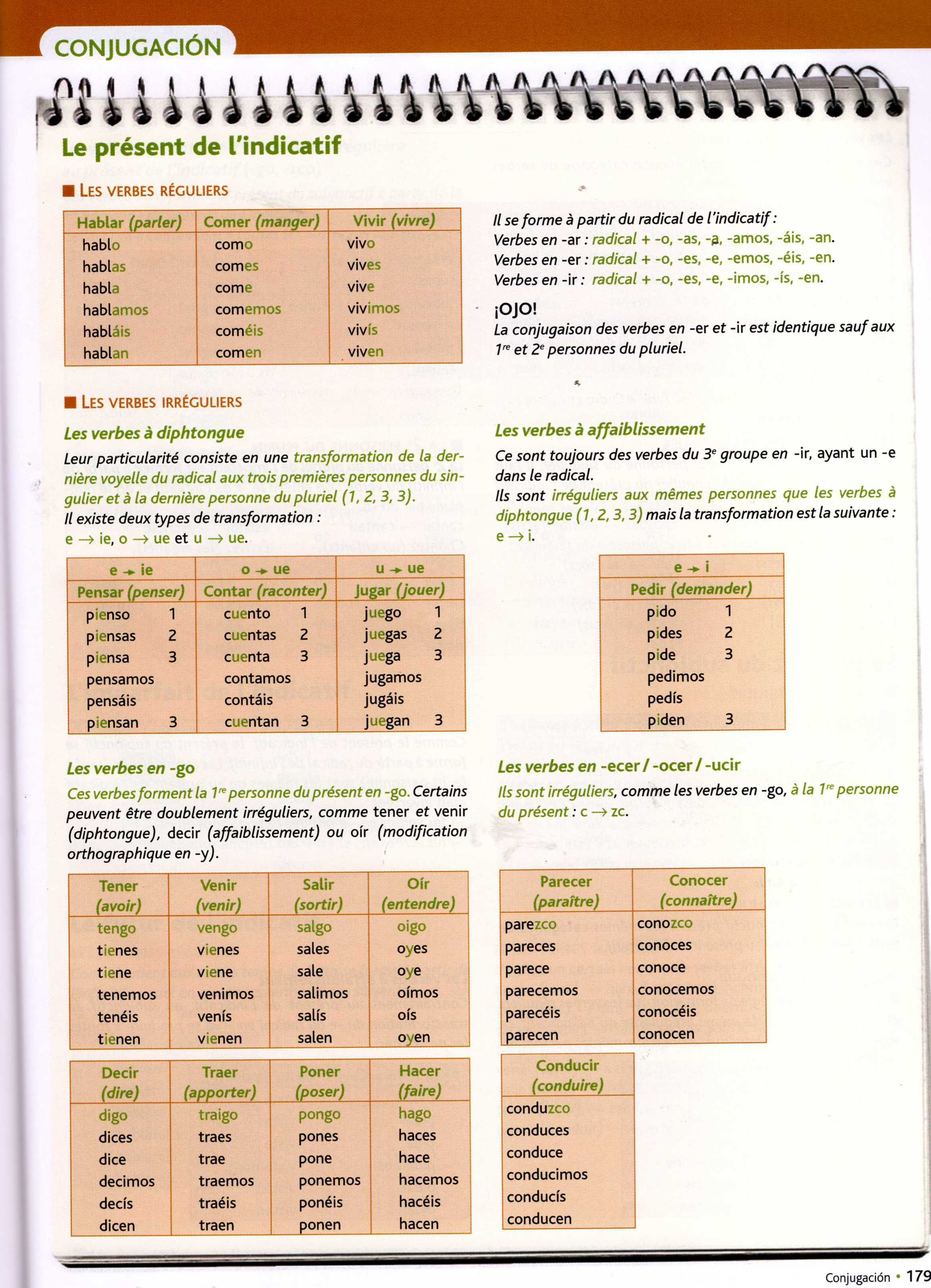 Le Verbe Hablar En Espagnol Verbe Parler En Espagnol : Conjugaison De Verbes Reguliers En Espagnol